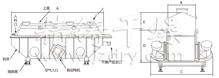 振動(dòng)流化床干燥機(jī)